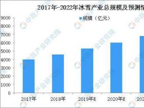 国办：促进全民健身和体育消费 2022年冰雪产业总规模超8000亿元