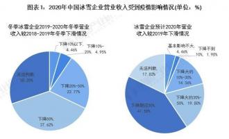 2021年中国冰雪产业市场规模、发展前景及发展趋势分析 产业有望达到万亿元