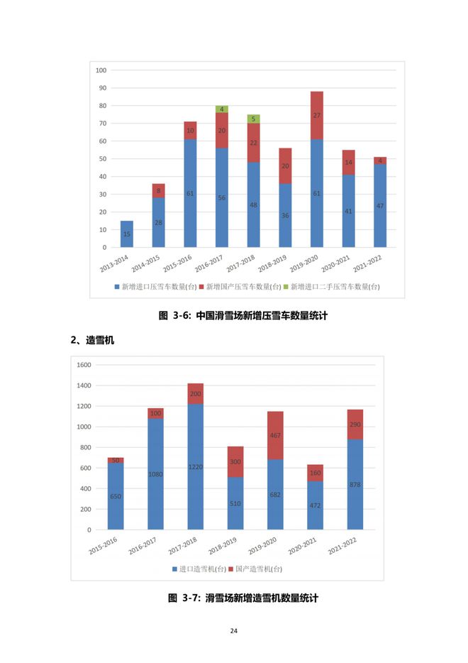 《2021中国滑雪产业白皮书》 25